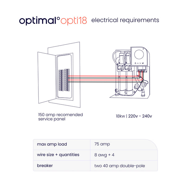 18 Opti - Electric Tankless Water Heater, 18kw, 240V, Adv Pwr Modulation, 25 yr warranty