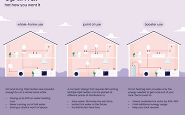 Find Your Perfect Water Heater Setup: Whole Home, Point of Use, or Booster?