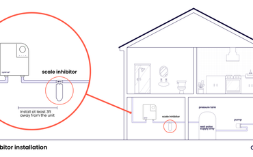 Scale Inhibitory Installation Overview