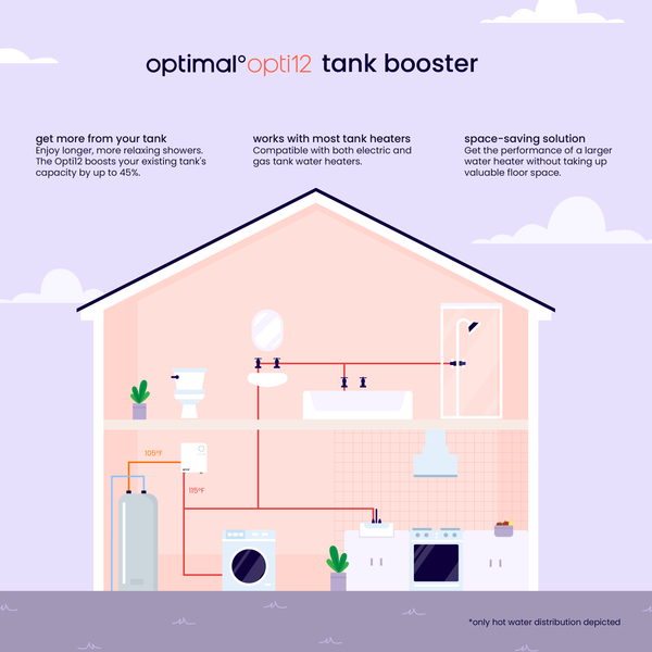 Boost your tank. Water Heater Booster