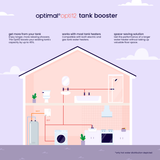 Boost your tank. Water Heater Booster