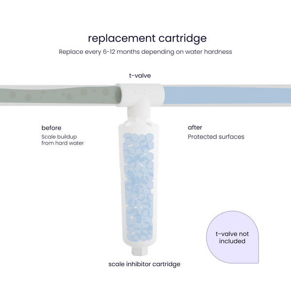 scale inhibitor 1 replacement cartridge | AP341 | compatible with AP430ss systems