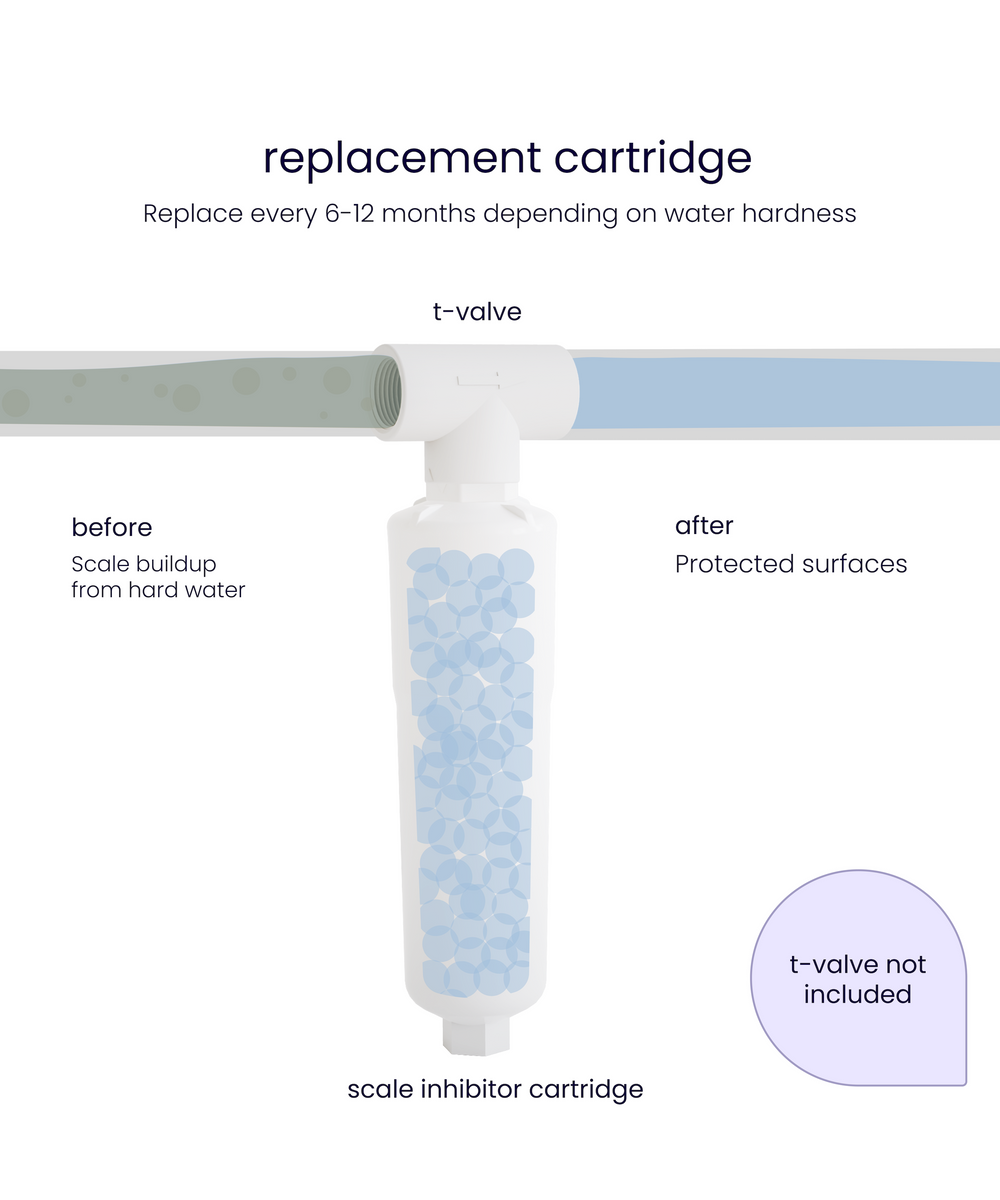 scale inhibitor 1 replacement cartridge | AP341 | compatible with