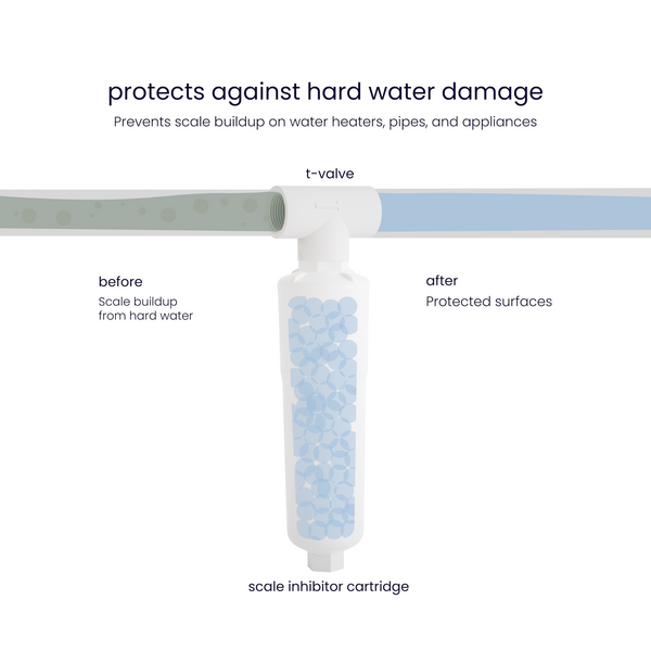scale inhibitor with t-fitting | complete system | protects against hard water damage