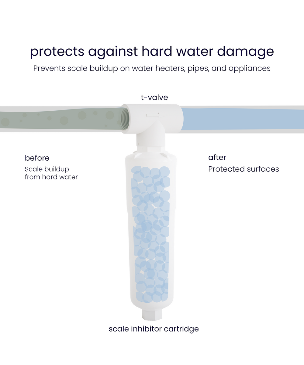 Scale Rx Tankless scale inhibitor with t-fitting | complete system | protects against ha ...