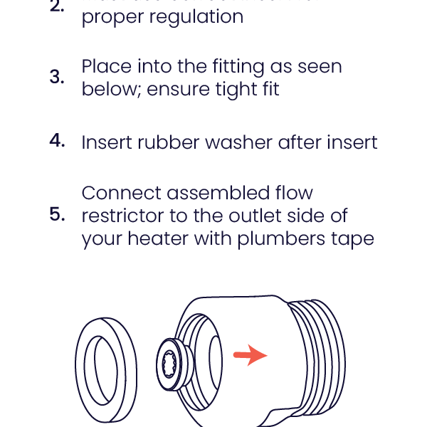 Optimal 3/4" In-Line Flow Regulator Connections Supplied w/ 1.0, 1.5, 2.0, 3.0 GPM Insert