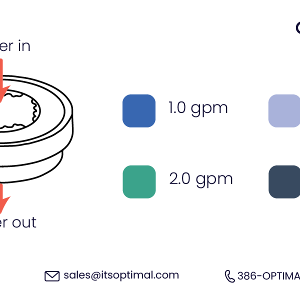 Optimal 3/4" In-Line Flow Regulator Connections Supplied w/ 1.0, 1.5, 2.0, 3.0 GPM Insert